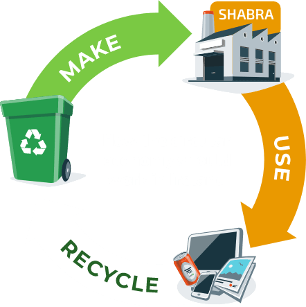 shabra_circular_economy